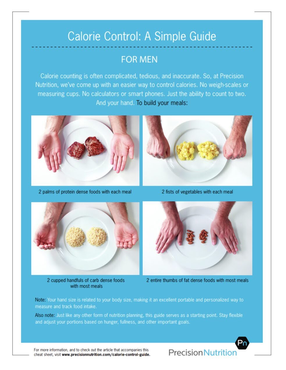 Infographic showing portion sizes for men using hands as a guide.