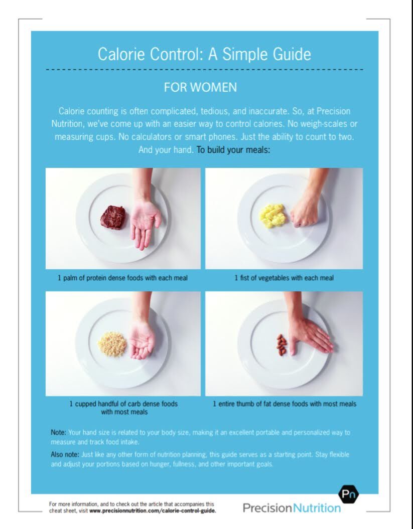 Infographic of portion sizes for women using hands as a guide
